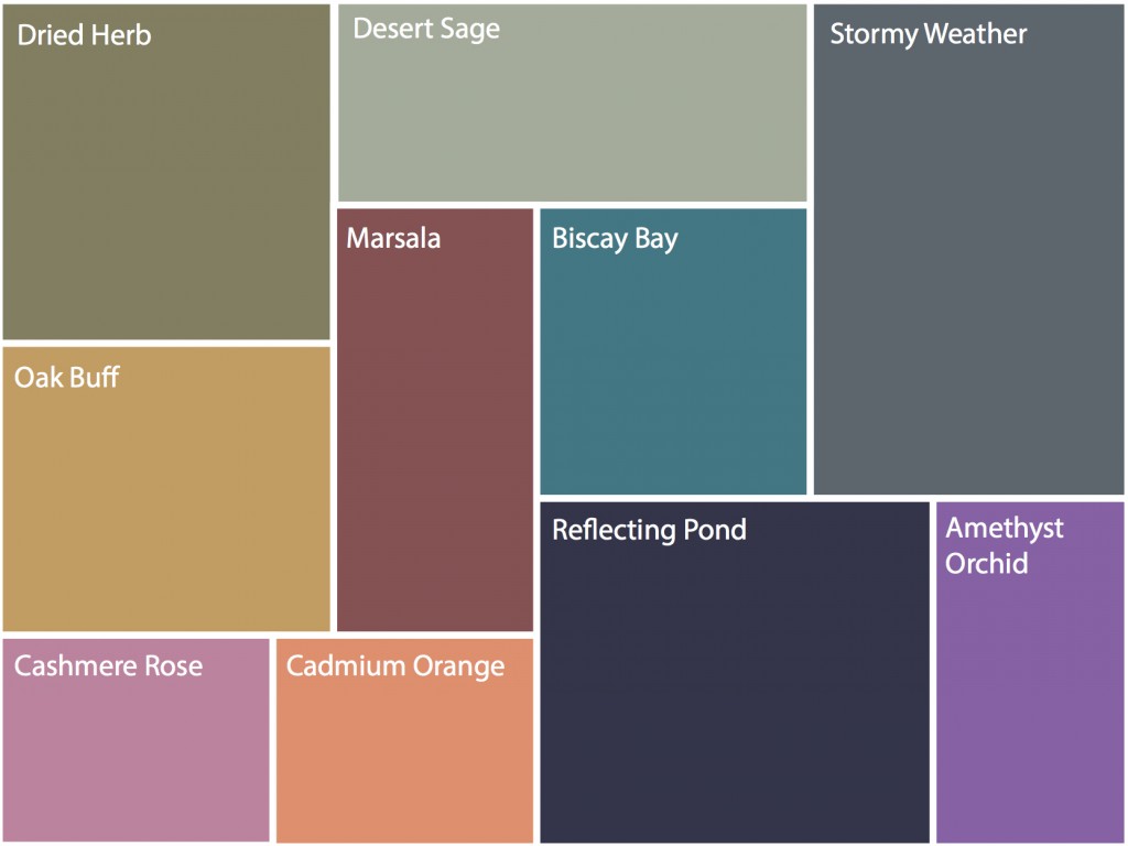 Pantone 2015 Colors Of the Year
