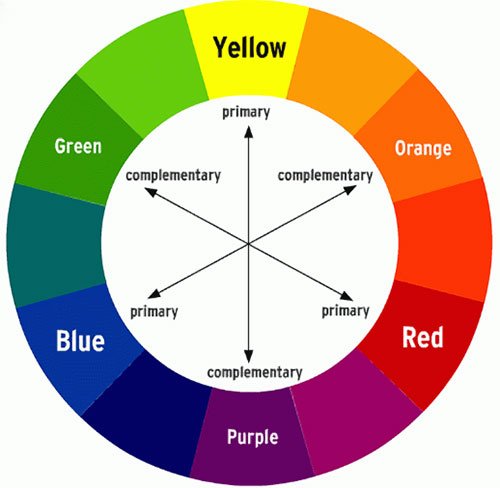 color wheel for pop of color home accents