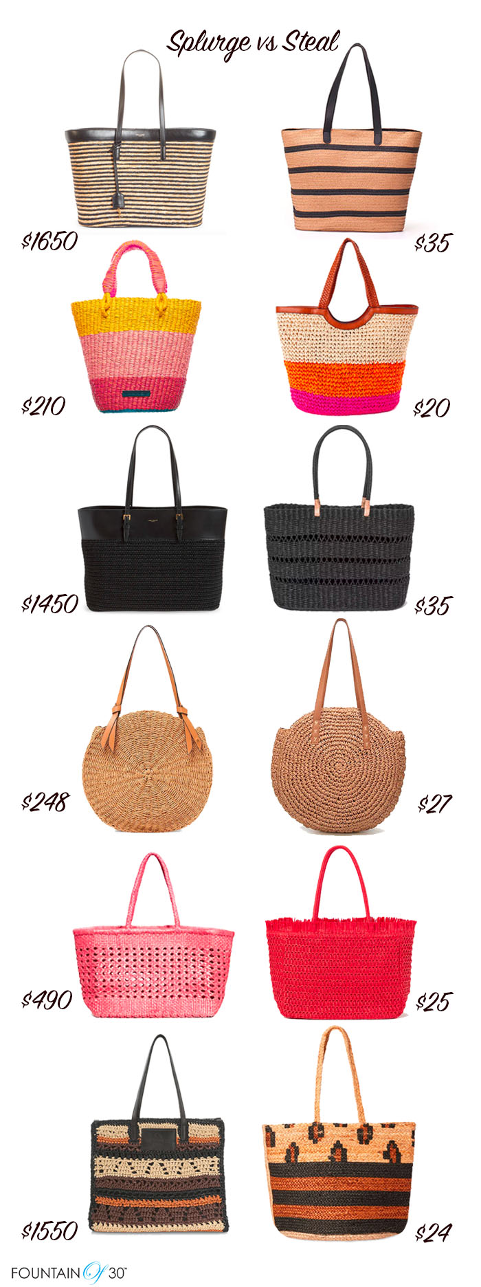 beach bags straw totes splurge vs steal fountainof30