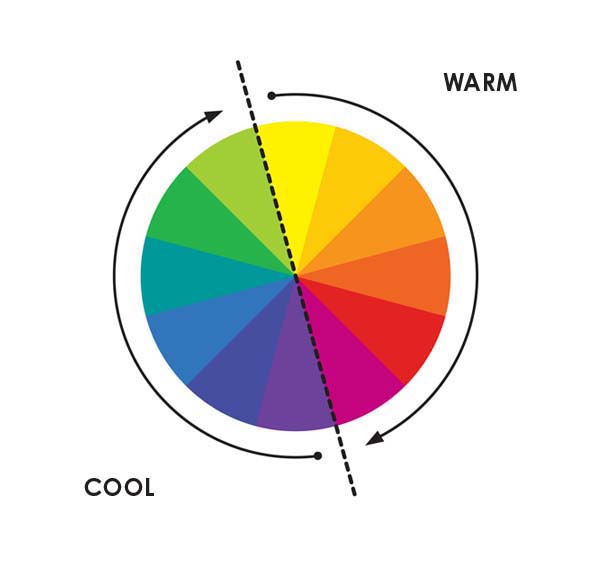 warm and cool colors on the color wheel fountainof30